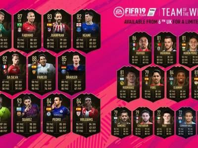 FIFA19第十八周黑卡球员名单一览