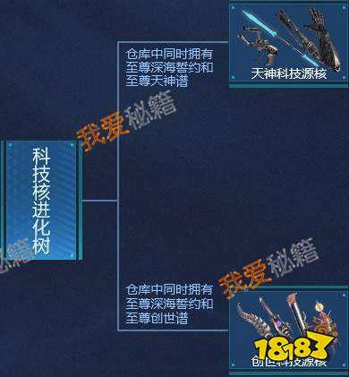 逆战天鲲套源核进化属性介绍[多图]