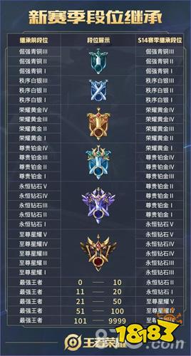 王者荣耀s14更新