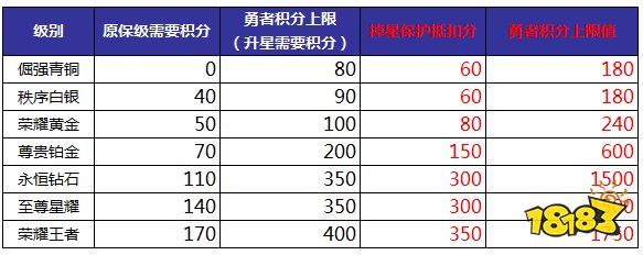 王者荣耀s14更新