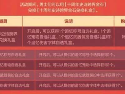 DNF十周年史诗跨界金石在哪换：不可错过的攻略