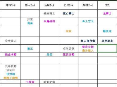 刀塔自走棋种族职业双羁绊角色一览