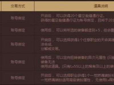 dnf天命英雄宝物礼盒怎么得 dnf天命英雄宝物礼盒能开出什么奖励