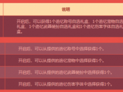 DNF十周年史诗跨界金石礼盒兑换方法 DNF10周年史诗跨界金石礼盒内容