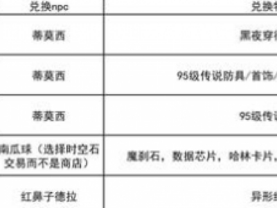 DNF95版本新材料作用一览 黑商出售材料介绍