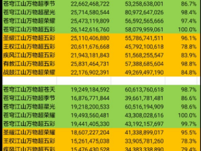 DNF红眼95防具哪个好 DNF红眼95防具选择推荐攻略