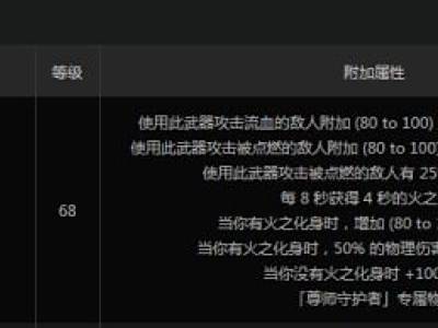 流放之路3.5BD推荐 勇士火神百万旋风斩