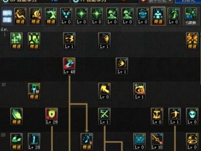 dnf奶爸超强攻略：千万别错过哟