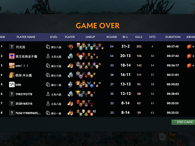 刀塔自走棋月骑精灵流吃鸡体系分享