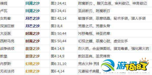 地下城堡2图18永望之殿主线流程通关攻略分享