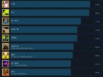 杀戮尖塔全中文成就达成条件一览
