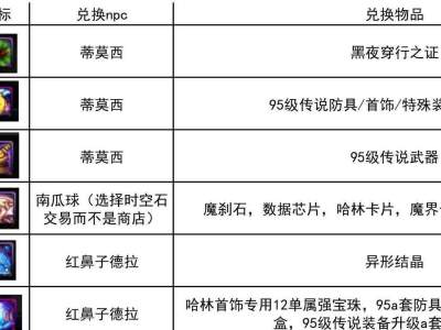 DNF95版本黑商出售材料作用一览