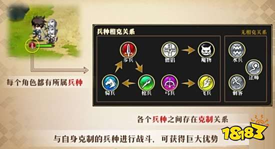 梦幻模拟战手游利昂兵种搭配介绍