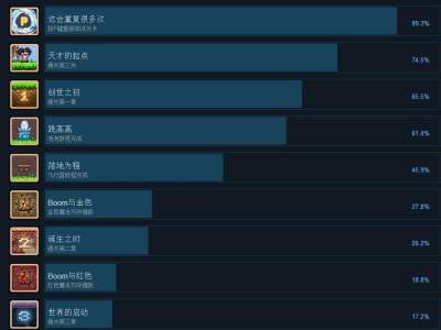 幻境双生游戏全成就达成条件一览