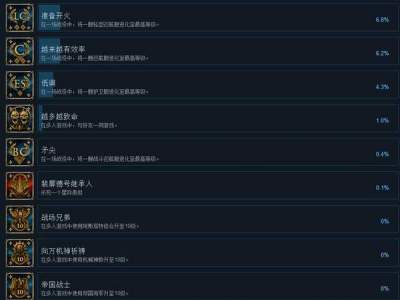 哥特舰队阿玛达2全中文成就达成条件一览