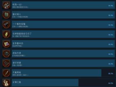 生化危机2重制版PC版全中文成就达成条件一览