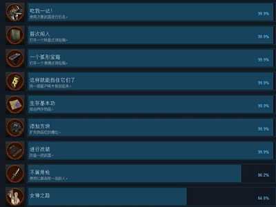 生化危机2重制版PC版全中文成就达成条件一览