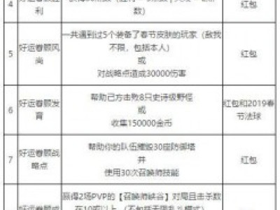 LOL2019春节任务知多少：绝对不可错过的好奖励哟