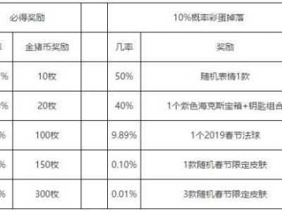 lol2019春节红包能开出什么 lol2019春节红包怎么得