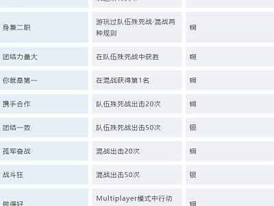 皇牌空战7多人模式打法思路 在线模式奖杯攻略