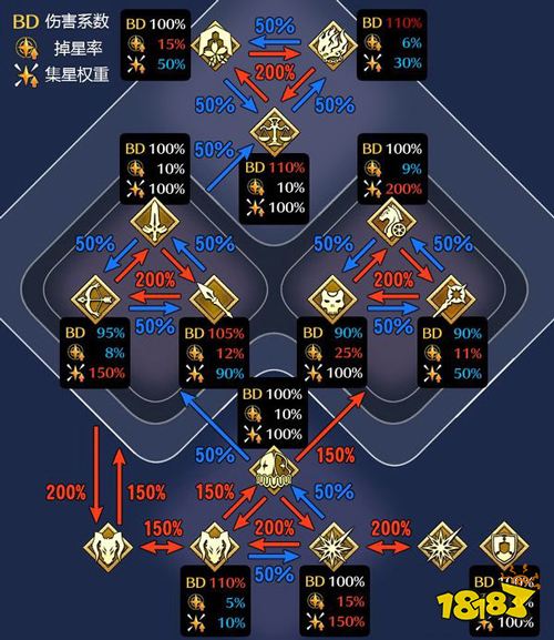 FGO克制倍率图 职阶克制伤害系数表