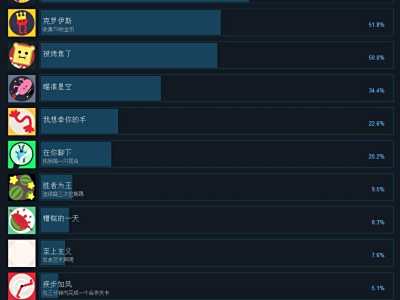 野餐大冒险全中文成就达成条件一览