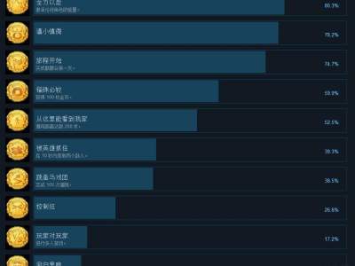 非常英雄全中文成就达成条件一览