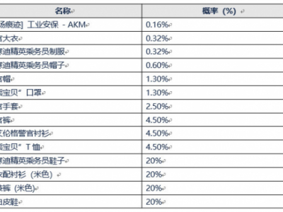 绝地求生1月31日更新公告 更新时间内容一览