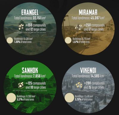 PUBG四张地图详析:房区面积知多少