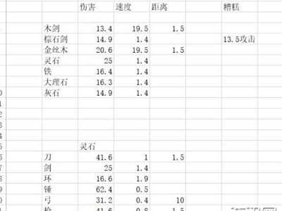 了不起的修仙模拟器外门弟子装备选择心得分享