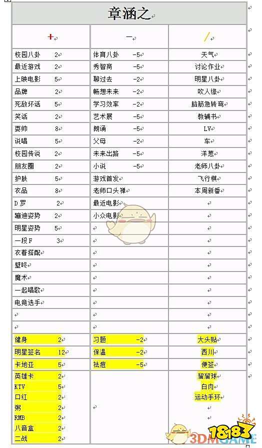 《中国式家长》全女生增减好感度选项明细一览