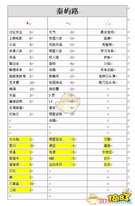 《中国式家长》全女生增减好感度选项明细一览