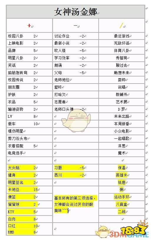 《中国式家长》全女生增减好感度选项明细一览