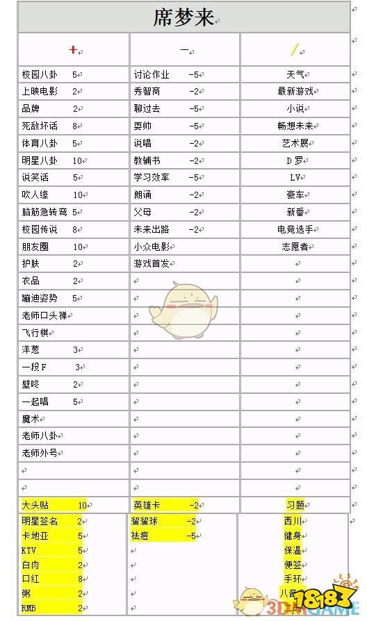 《中国式家长》全女生增减好感度选项明细一览