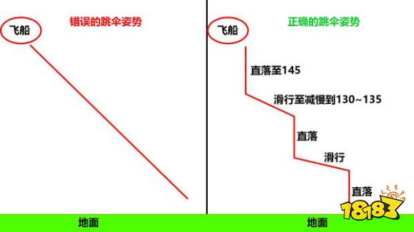 Apex英雄 最快跳伞方式解析 181手游门户 Apex英雄 最快跳伞方式解析 181手游门户