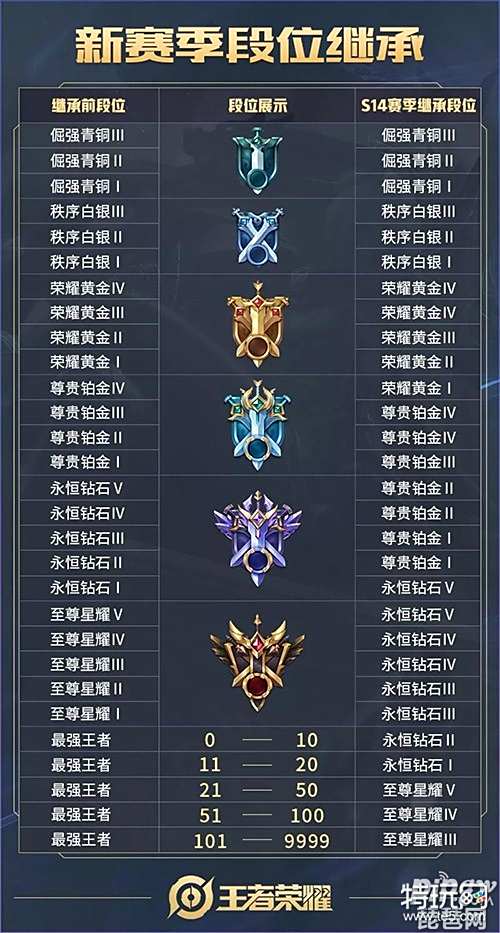 王者荣耀段位等级表 2019王者荣耀段位等级表