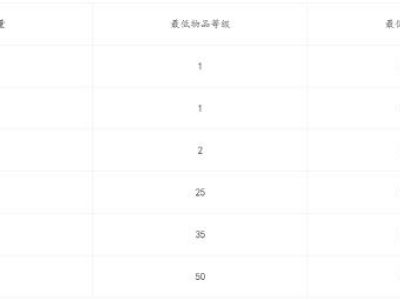 流放之路百科介绍 游戏机制中的插槽详解