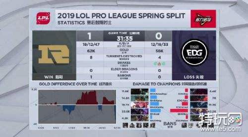 lpl2019春季赛2月17日EDGvsRNG:RNG2:0EDG拿下胜利