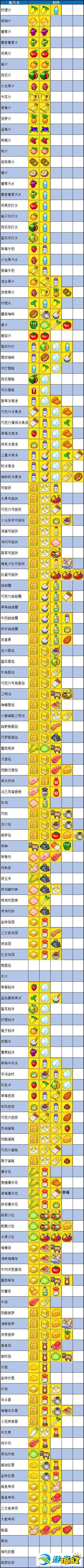 b体育开罗水上乐园全食谱配方公式汇总(图2)