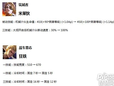 王者荣耀英雄调整 2月体验服最新英雄调整