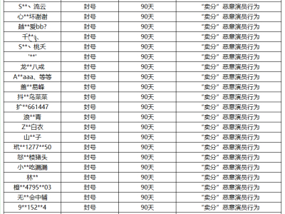 王者荣耀最新封号截图 2月25日掉分代练违规封号名单