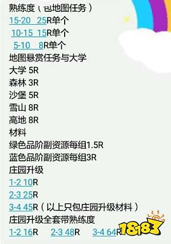 明日之后代肝价格列表：代肝多少钱？[视频][多图]图片2