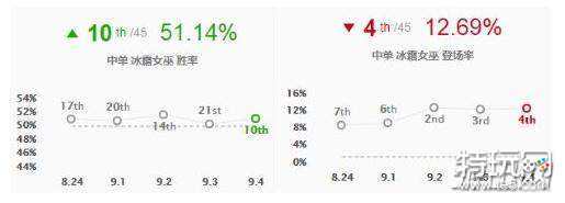 LOL冰霜女巫丽桑卓玩法技巧