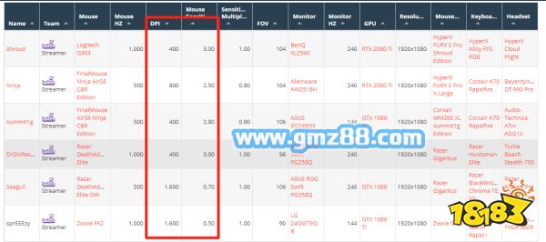 Apex英雄各国职业选手的鼠标速度dpi一览 181手游门户