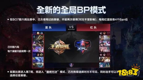 王者荣耀kpl赛制是否合理 全面与极致能否代表实力 181手游门户