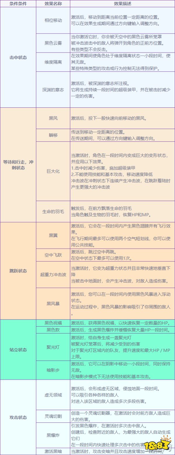 dnf黑天之主武器外观属性一览 dnf黑天之主武器全特效汇总