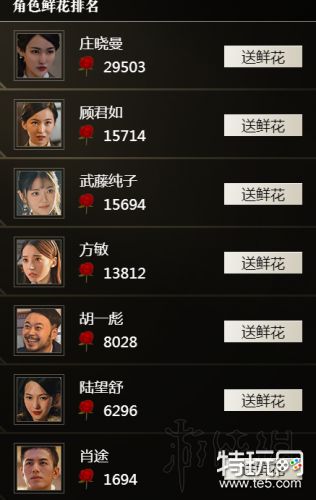 隐形守护者角色人气排行榜/角色鲜花排名 哪个角色最受欢迎