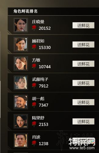 隐形守护者角色人气排行榜/角色鲜花排名 哪个角色最受欢迎