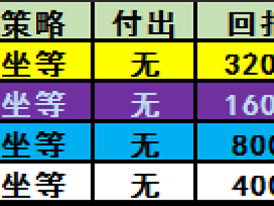 炉石传说巨龙年荣誉室返尘理财指南