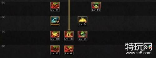 dnf95版本狂战刷图加点 dnf95级红眼技能怎么加点攻略